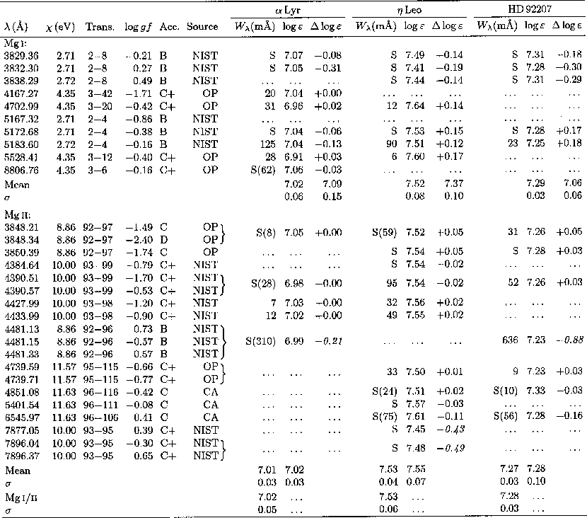 \begin{table}\includegraphics[width=21cm]{tab3.eps}\end{table}