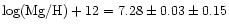 $\log ({\rm Mg/H})+12=7.28\pm0.03\pm0.15$