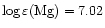$\log
\varepsilon({\rm Mg})=7.02$