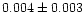 $0.004\pm0.003$