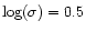 $\log(\sigma)=0.5$