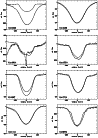 \begin{figure}
\par\parbox{4.4cm}{
\psfig{figure=10561_7a.ps,width=4.35cm,angle...
...4cm}{
\psfig{figure=10561_7h.ps,width=4.35cm,angle=270,clip=t} }\end{figure}