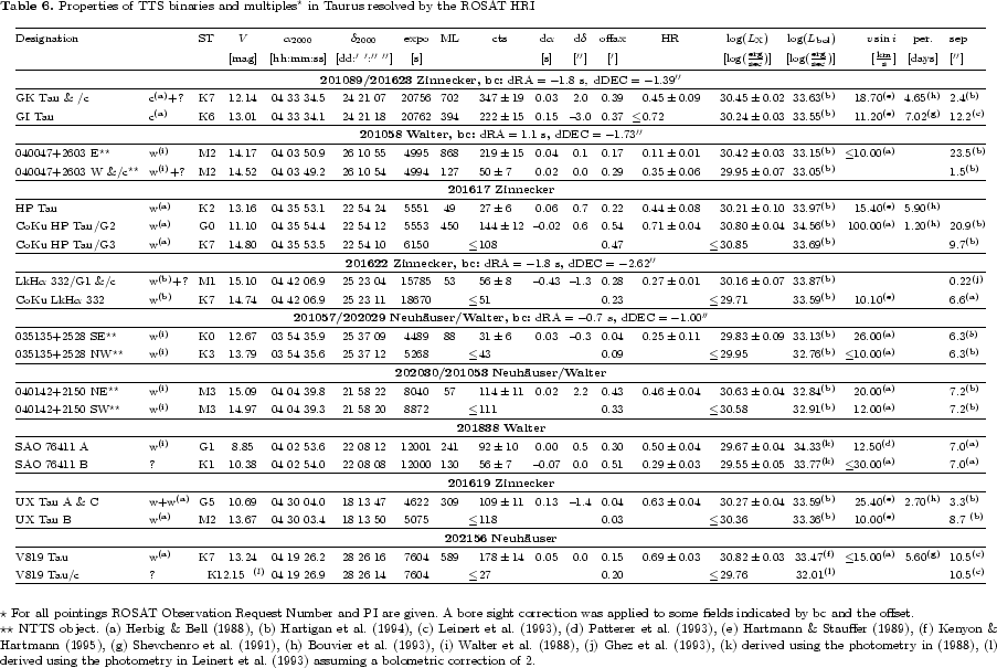 \includegraphics[angle=90, width=23cm, clip]{table6.eps}