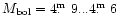 $M_{\rm bol}=4\hbox{$.\!\!^{\rm m}$ }9...4\hbox{$.\!\!^{\rm m}$ }6$