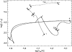 \begin{figure}
\par\includegraphics[width=13cm,clip]{m12i4.hrd.ps}
\end{figure}
