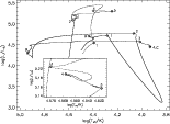 \begin{figure}
\par\includegraphics[width=13.6cm,clip]{m16b8.hrd.ps}
\end{figure}