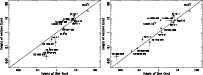 \begin{figure}
\par\includegraphics[angle=-90,width=8.8cm,clip]{f4a.ps}\hspace*{0.5mm}
\includegraphics[angle=-90,width=8.8cm,clip]{f4b.ps}
\end{figure}