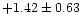 $+1.42\pm 0.63$