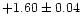 $+1.60\pm 0.04$