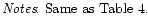 % latex2html id marker 5788
$\textstyle \parbox{12.2cm}{{\em Notes}: Same as Table~\ref{HSi-table}.}$