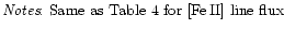 % latex2html id marker 5839
$\textstyle \parbox{16.2cm}{{\em Notes}: Same as Table~\ref{HSi-table} for [Fe\,II] line flux}$