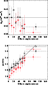 \begin{figure}
\par\psfig{file=FIGURES/rgamma.eps,width=8.5cm,clip} \end{figure}