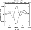 \begin{figure}
\par\includegraphics[width=8.8cm,clip]{MS10575f6.ps}
\end{figure}