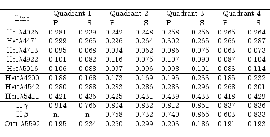 \begin{displaymath}\begin{tabular}{c l r l r l r l r}
\hline
Line & \multicolumn...
... 0.299 & 0.203 & 0.186 & 0.191 & 0.193 \\
\hline
\end{tabular}\end{displaymath}