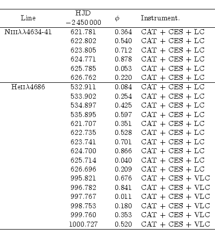 \begin{displaymath}\begin{tabular}{c c l l}
\hline
Line & \begin{tabular}{c}HJD\...
...
& 1000.727& 0.520 & CAT + CES + VLC \\
\hline
\end{tabular}\end{displaymath}