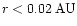$r < 0.02 \,{\rm AU}$