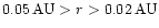 $0.05 \,{\rm AU} > r > 0.02 \,{\rm AU}$