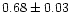 $0.68 \pm 0.03$