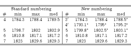 $-21.4\le M_R \le
-20.3$