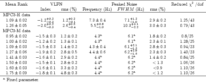 \begin{threeparttable}\begin{tabular}{ccccccc} \hline\\ [-3mm]
Mean Rank & \mul...
...begin{tablenotes}
\item[a] Fixed parameter.
\end{tablenotes}\end{threeparttable}