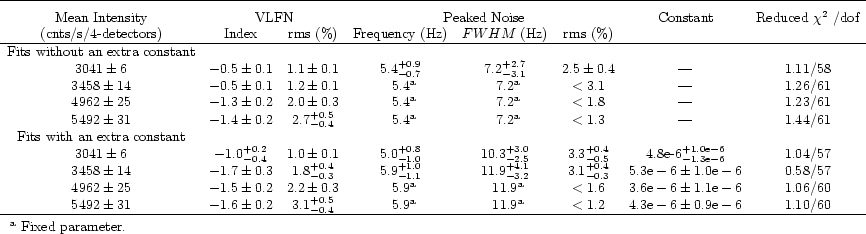 \begin{threeparttable}\begin{tabular}{cccccccc} \hline\\ [-2mm]
Mean Intensity&...
...begin{tablenotes}
\item[a] Fixed parameter.
\end{tablenotes}\end{threeparttable}