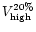 $V_{\rm high}^{20\%}$