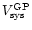 $V_{\rm sys}^{\rm GP}$