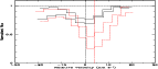 \begin{figure}
\par\includegraphics[width=12.5cm,height=5.5cm,clip]{MS10591f4.eps}
\end{figure}