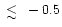 $\raisebox{-5pt}{$\;\stackrel{\textstyle <}{\sim}\;$ }-0.5$