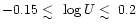 $-0.15 \raisebox{-5pt}{$\;\stackrel{\textstyle <}{\sim}\;$ }\log U \raisebox{-5pt}{$\;\stackrel{\textstyle <}{\sim}\;$ }0.2$