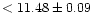 $< 11.48\pm0.09$