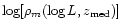 $\log[\rho_m (\log L,z_{\rm med})]$