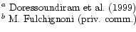 $\textstyle \parbox{12.7cm}{
$^a$\space Doressoundiram et~al. (\cite{Doressoundiram99})\\
$^b$\space M. Fulchignoni (priv. comm.)}$