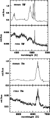 \begin{figure}
\par\includegraphics[width=8.8cm,clip]{MS10482f6.eps}\vspace*{3mm}
\includegraphics[width=8.8cm,clip]{MS10482f6b.eps}\par\end{figure}