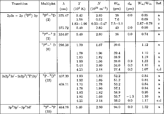 \begin{table}
\includegraphics[width=18cm,clip]{Table1.eps}\end{table}
