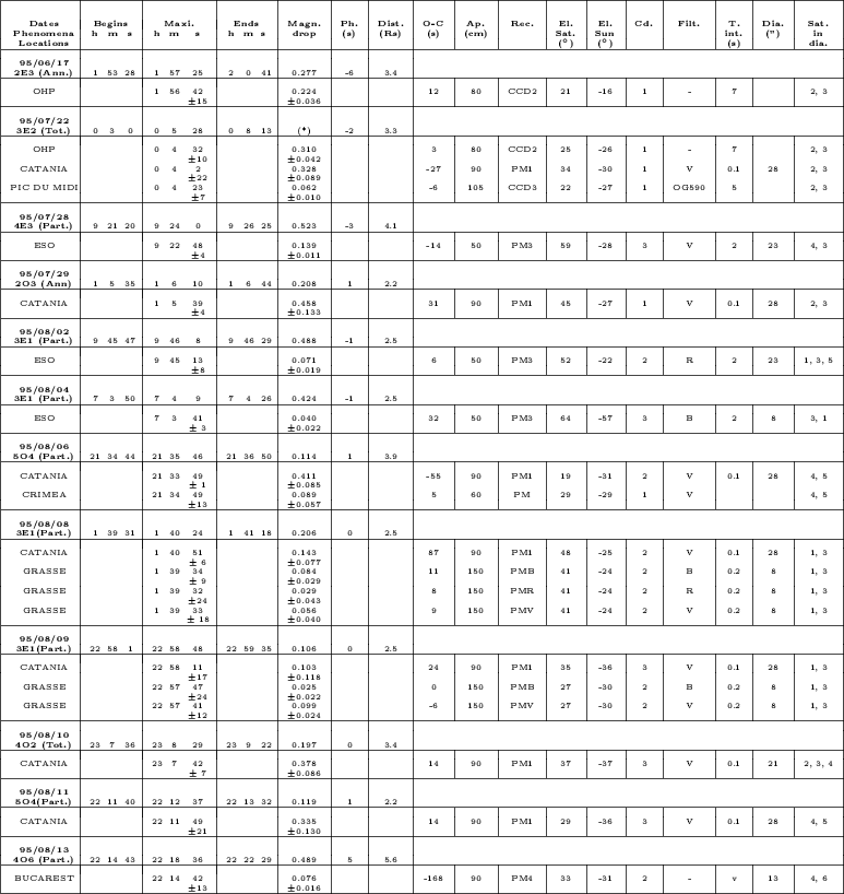 \begin{table}
\par
\includegraphics[scale=0.92,clip]{ds1933tab3A.ps}\end{table}