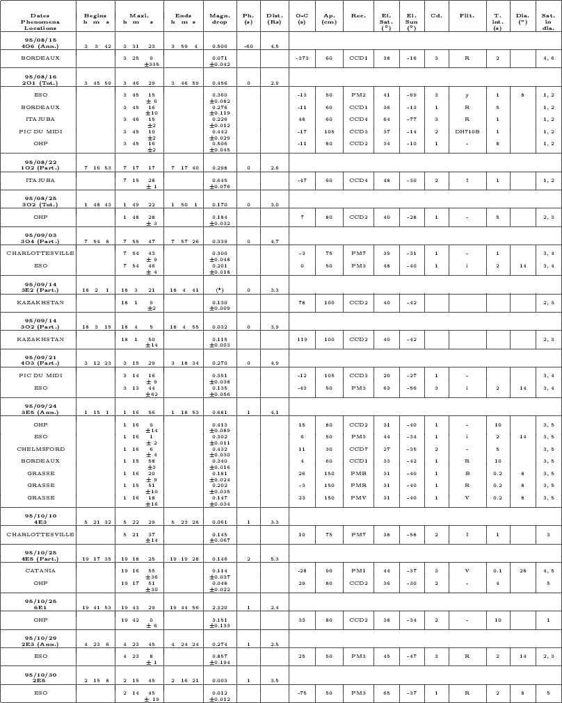 \begin{table}\par
\includegraphics[scale=0.92]{ds1933tab3B.ps} \end{table}