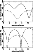 \begin{figure}
\par\resizebox{\hsize}{!}{\includegraphics{MS9919f11.eps}}\par\resizebox{\hsize}{!}{\includegraphics{MS9919f12.eps}}\end{figure}