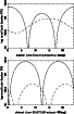 \begin{figure}
\par\resizebox{\hsize}{!}{\includegraphics{MS9919f15.eps}}\par\resizebox{\hsize}{!}{\includegraphics{MS9919f16.eps}}\end{figure}