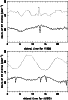 \begin{figure}
\par\resizebox{\hsize}{!}{\includegraphics{MS9919f17.eps}}\par\resizebox{\hsize}{!}{\includegraphics{MS9919f18.eps}}\end{figure}