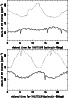 \begin{figure}
\par\resizebox{\hsize}{!}{\includegraphics{MS9919f19.eps}}\par\resizebox{\hsize}{!}{\includegraphics{MS9919f20.eps}}\end{figure}