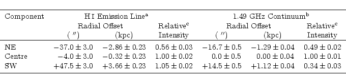 \begin{displaymath}\begin{tabular}{lcccccc}
\noalign{\hrule\smallskip }
Compone...
... & $0.34\pm 0.03$ \\
\noalign{\smallskip\hrule }
\end{tabular}\end{displaymath}