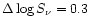 $\Delta \log S_\nu=0.3$