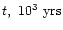 $t,\ {\rm 10^3\ yrs}$