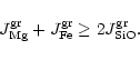 \begin{displaymath}J^{\rm gr}_{\rm Mg}+J^{\rm gr}_{\rm Fe}\ge2J^{\rm gr}_{\rm SiO}.
\end{displaymath}