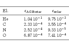 \begin{displaymath}\begin{tabular}{lrrrr}
\noalign{\smallskip }
\hline
\noalign{...
... $7.41\,10^{-4}$ \\
\noalign{\smallskip }
\hline
\end{tabular}\end{displaymath}