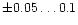 $\pm 0.05\dots0.1$