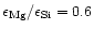 $\epsilon _{\rm Mg}/ \epsilon _{\rm Si}=0.6$