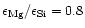 $\epsilon _{\rm Mg}/\epsilon _{\rm Si}=0.8$