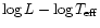 $\log L - \log T_{\rm eff}$